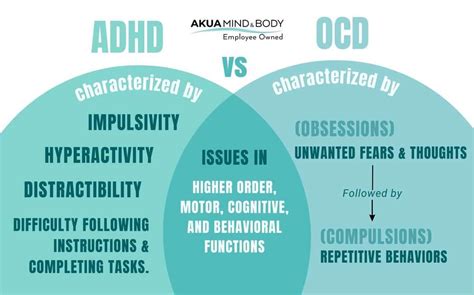 adhd odd comorbidity|ADHD and ODD: Similarities and Differences .